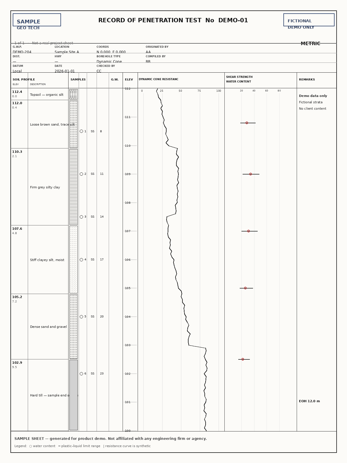 Sample fictional borehole log sheet