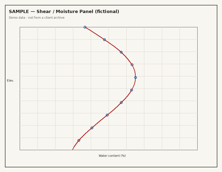 Sample fictional extraction plot